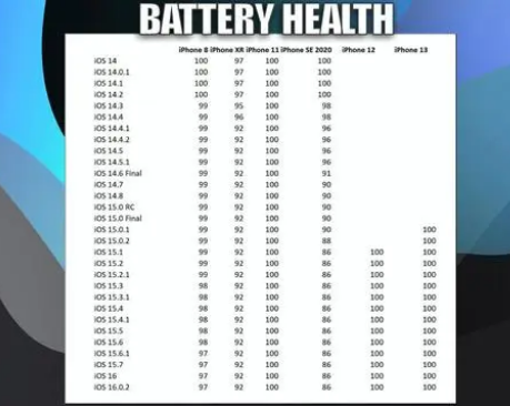 朝阳苹果手机维修分享iOS16.0.2值得升级吗 