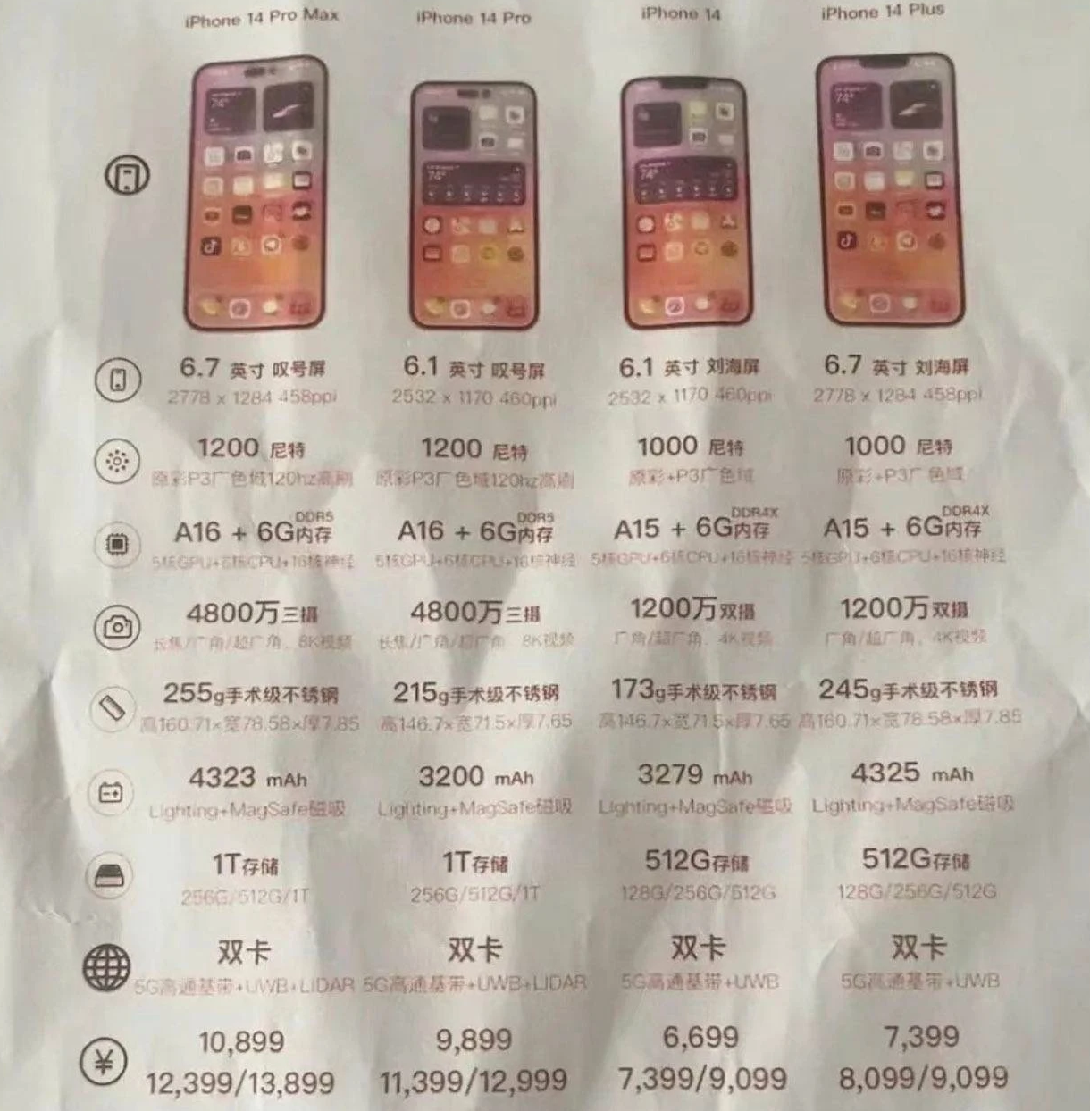 朝阳苹果14维修分享苹果 iPhone 14 预售价现身 