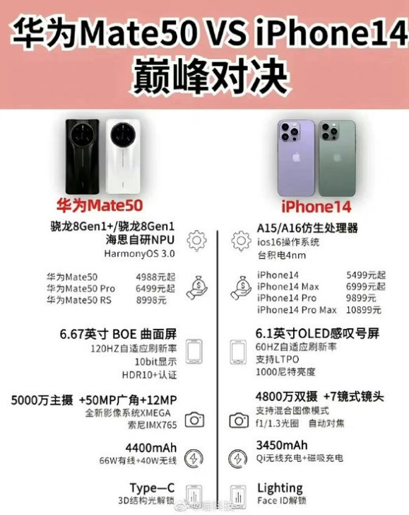朝阳苹果14维修分享iPhone14和华为mate50，应该怎么选 