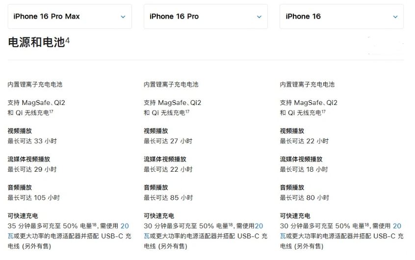 朝阳苹果手机维修分享 iPhone 16 目前实测充电峰值功率不超过 39W 