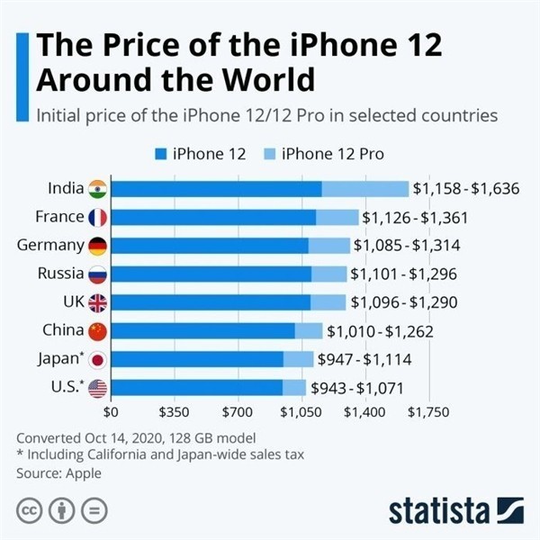 朝阳苹果手机维修分享哪个购买iPhone 12/12 Pro更便宜 