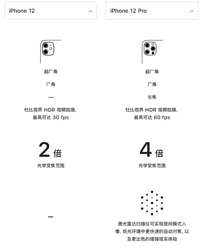 朝阳苹果手机维修分享苹果 iPhone 12 与 iPhone 12 Pro 选哪款 